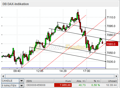 Quo Vadis Dax 2011 - All Time High? 374804