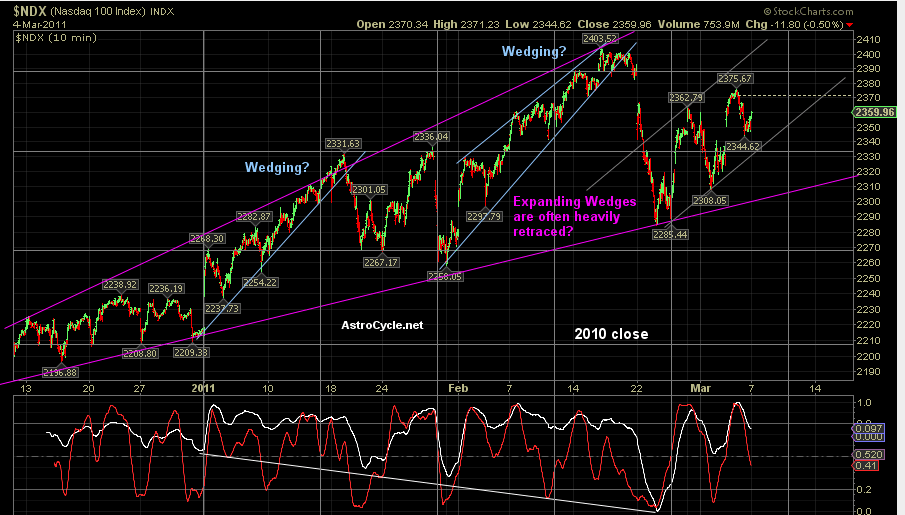 Quo Vadis Dax 2011 - All Time High? 386440