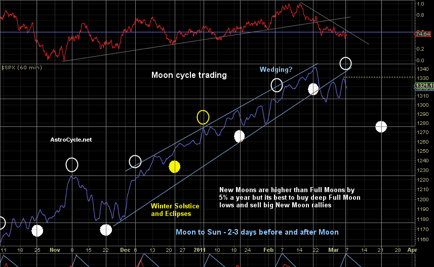 Quo Vadis Dax 2011 - All Time High? 386443