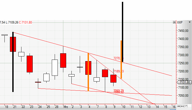 Quo Vadis Dax 2011 - All Time High? 387265