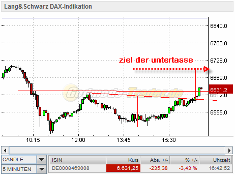 Quo Vadis Dax 2011 - All Time High? 388512