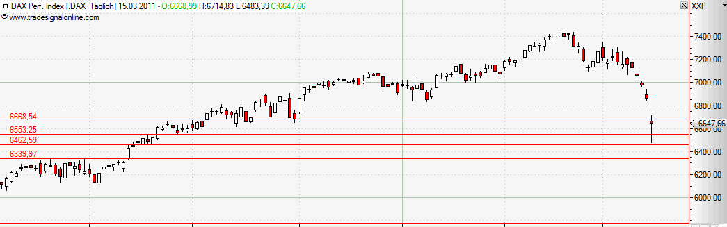 Quo Vadis Dax 2011 - All Time High? 388538
