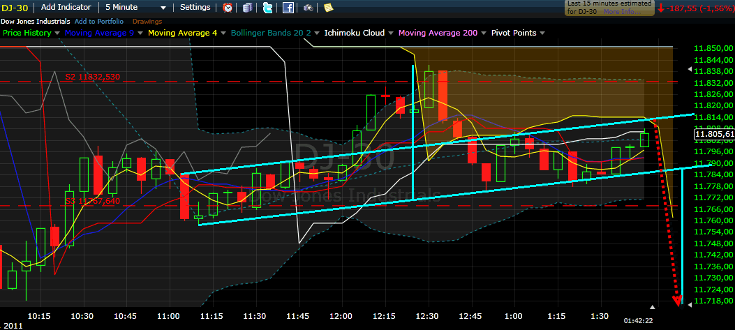Quo Vadis Dax 2011 - All Time High? 388546