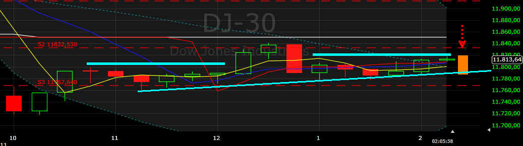 Quo Vadis Dax 2011 - All Time High? 388555