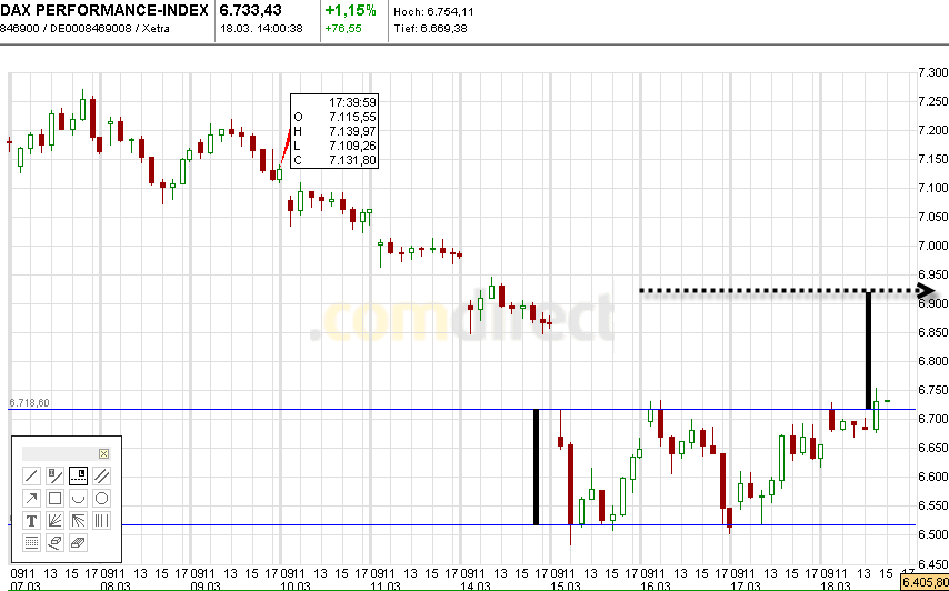 Quo Vadis Dax 2011 - All Time High? 389347