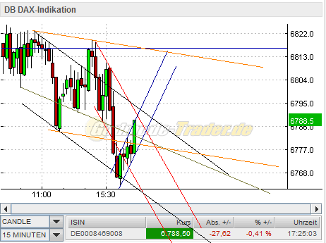 Quo Vadis Dax 2011 - All Time High? 390207