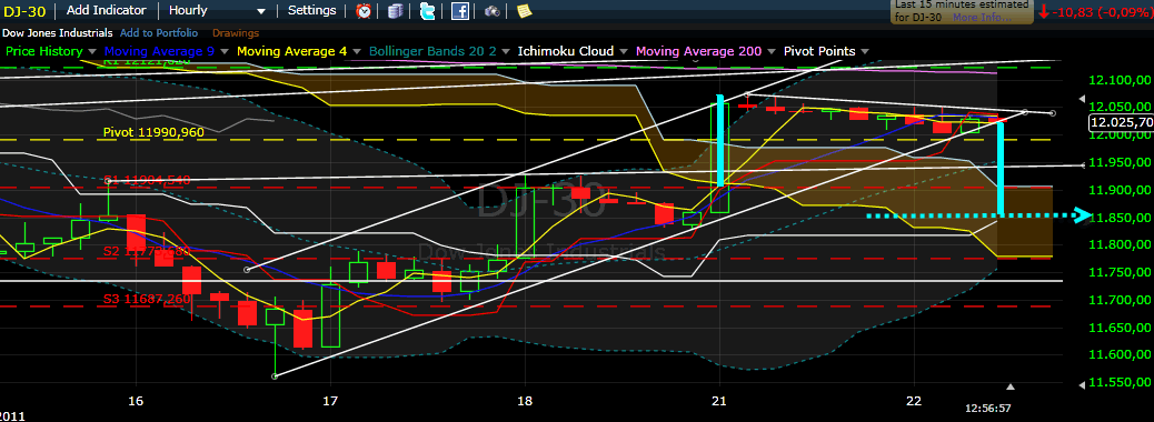 Quo Vadis Dax 2011 - All Time High? 390218