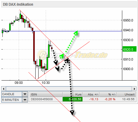 Quo Vadis Dax 2011 - All Time High? 391594