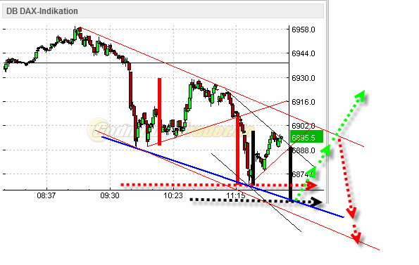 Quo Vadis Dax 2011 - All Time High? 391609