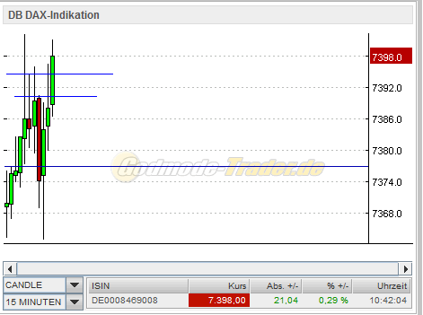 Quo Vadis Dax 2011 - All Time High? 400810