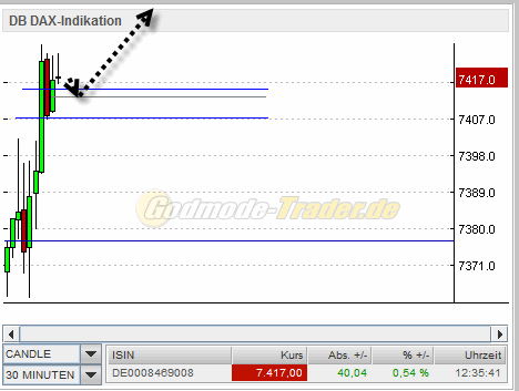 Quo Vadis Dax 2011 - All Time High? 400846