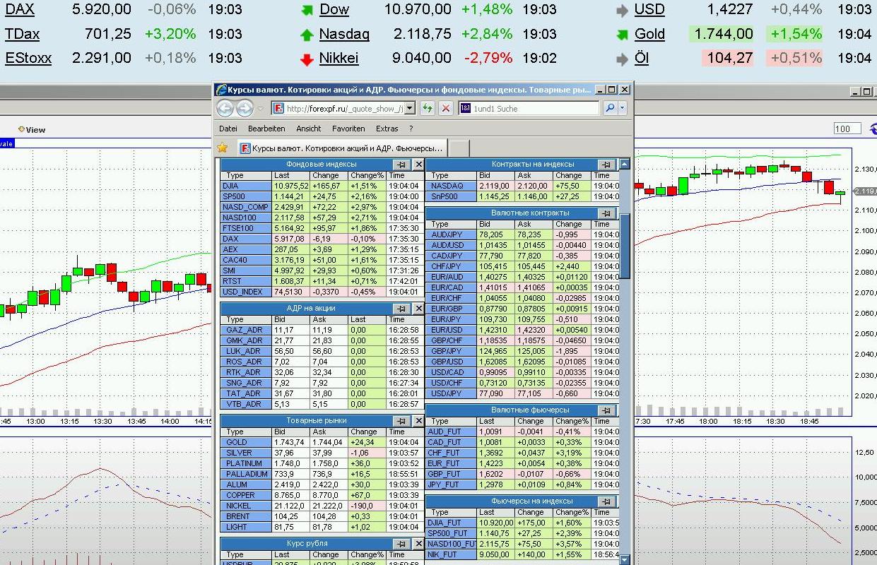 Quo Vadis Dax 2011 - All Time High? 428687