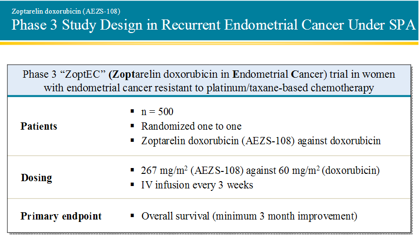 AEZS vs. KERX 969774