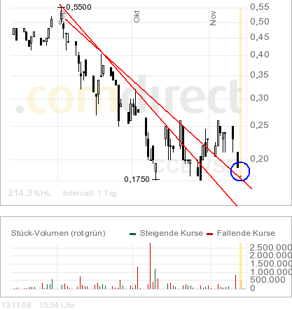 COMMERCE RESOURCES (€ 0,208) 199274
