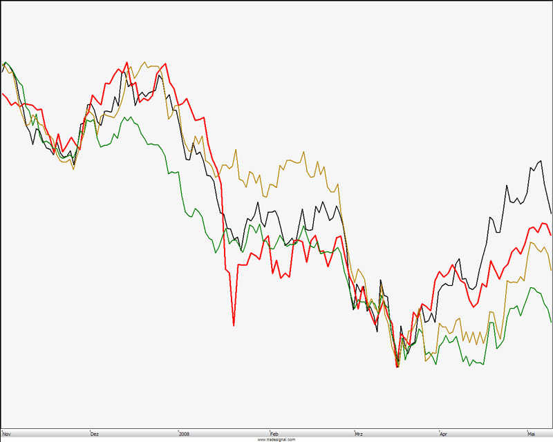 Das Bärengebrüll wird schon wieder lauter, 163244
