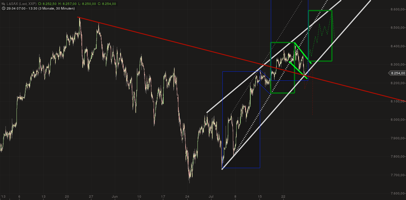 Quo Vadis Dax 2013 - Up, dank Liquidität 627559