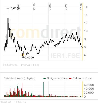 Leser des Bären-threads 151619