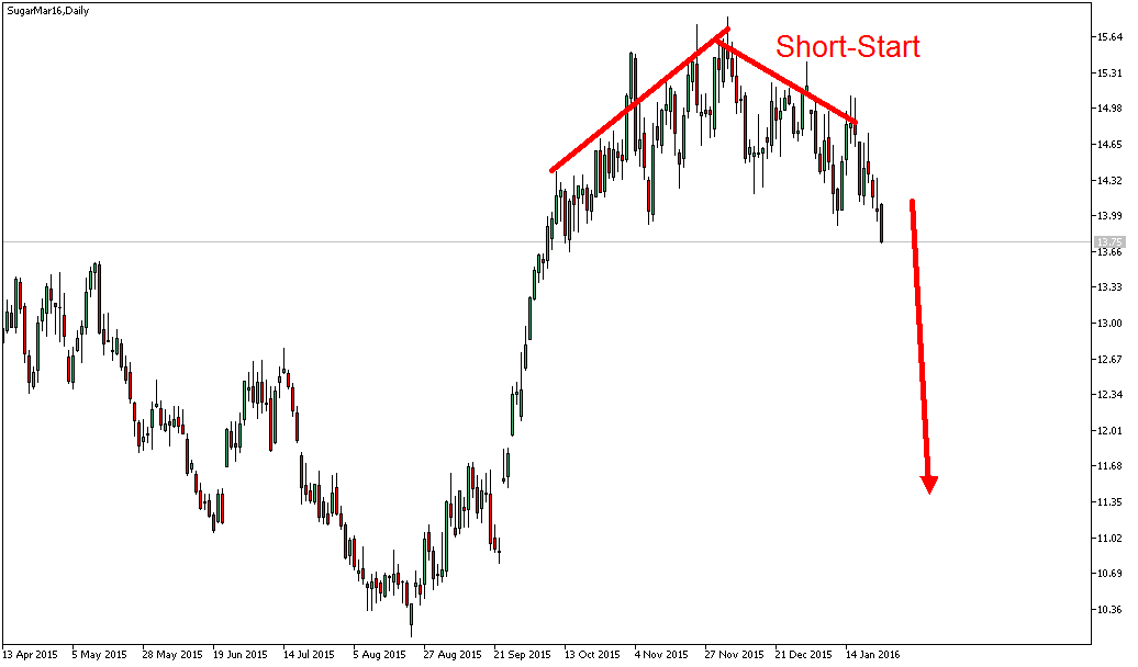 Charttechnik - Devisen-Indizes-Aktien-Rohstoffe&co 888804