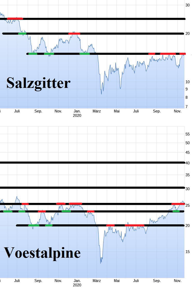 Stahlhersteller - Zykliker 1214895