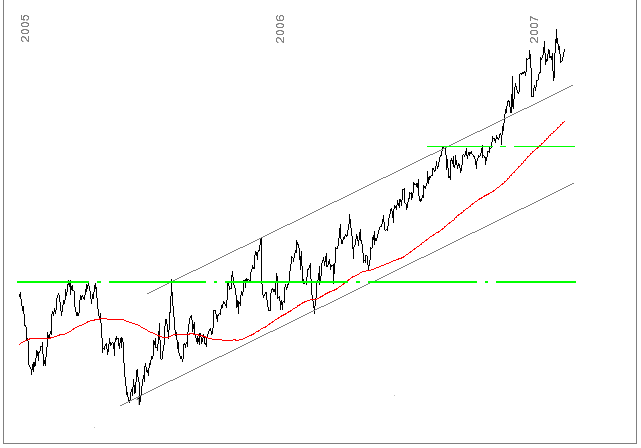 Big moves ahead? 83609