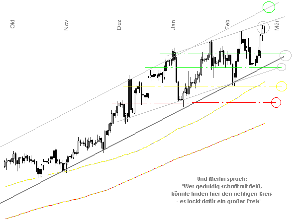 Big moves ahead? 84361