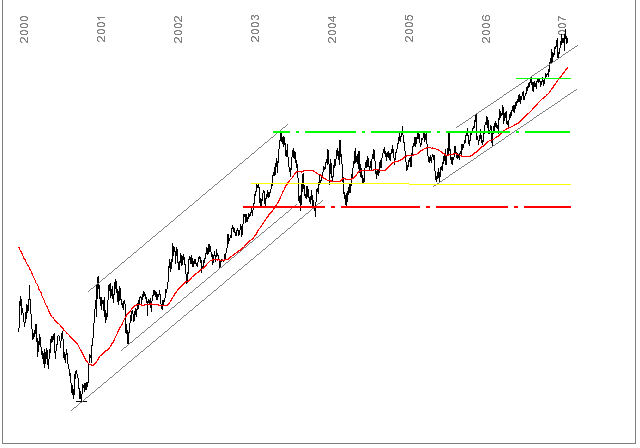 Big moves ahead? 83608