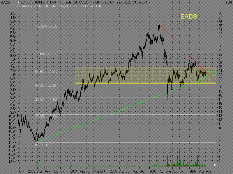 PTT & Friends Weekend Spezial 02.+03.06.07 101310
