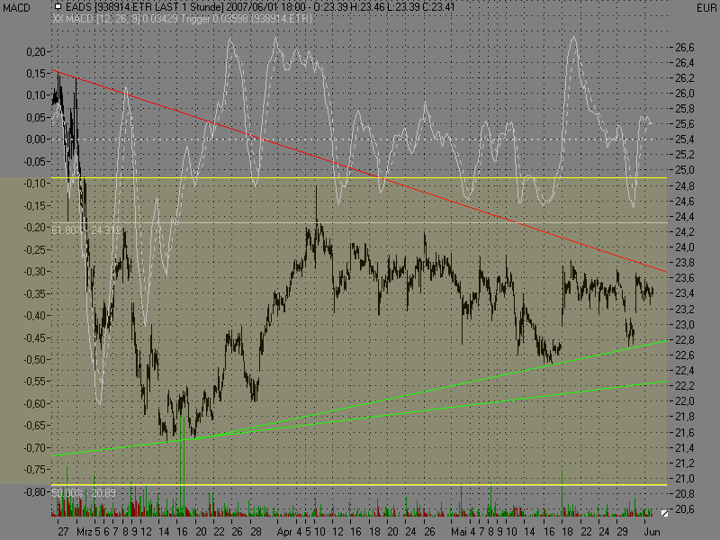 PTT & Friends Weekend Spezial 02.+03.06.07 101312