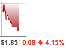 Heat Biologics - 3 Krebsmittel in der Pipeline! 1077744