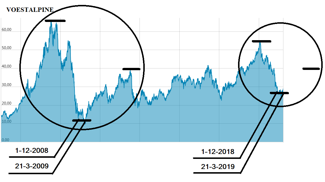 Voest Alpine... Qualität wird punkten 1103036