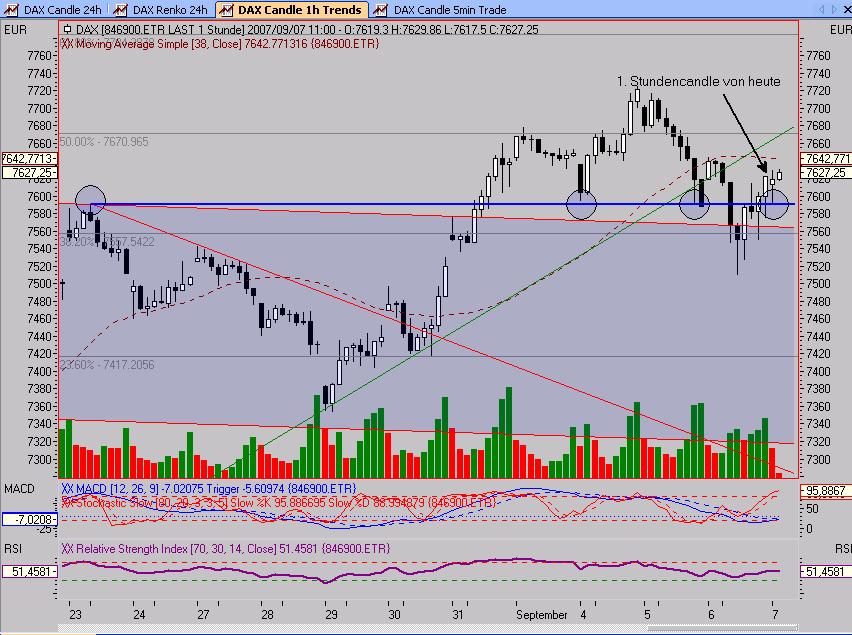 ▶ TTT-Team: Freitag, 07.09.2007 118981