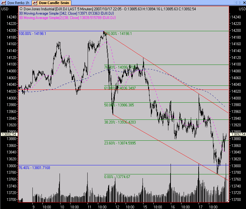 ▶ TTT-Team: Donnerstag, 18.10.2007 126088