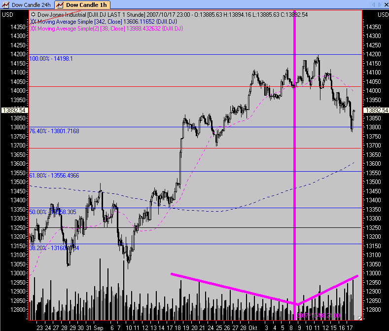 ▶ TTT-Team: Donnerstag, 18.10.2007 126089
