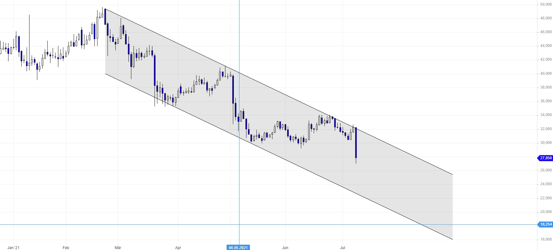 Börse ein Haifischbecken: Trade was du siehst 1262755