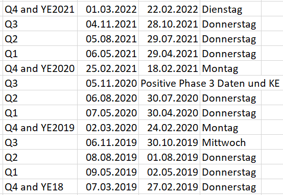 Albireo neuer big player im Pharma-Milliardenmarkt 1313357