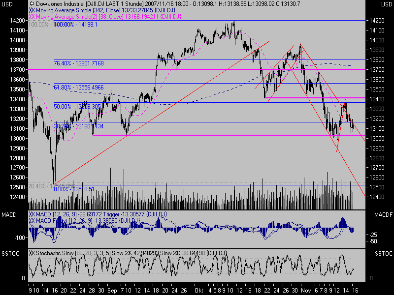 PTT-Trading 46. KW 131572