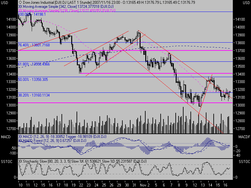 PTT-Trading 46. KW 131617