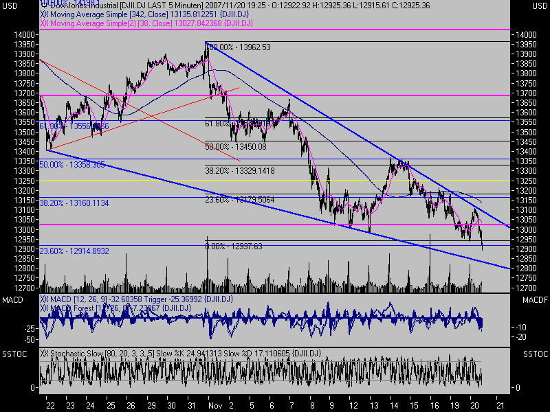 ▶ TTT-Team: Dienstag, 20.11.2007 132092
