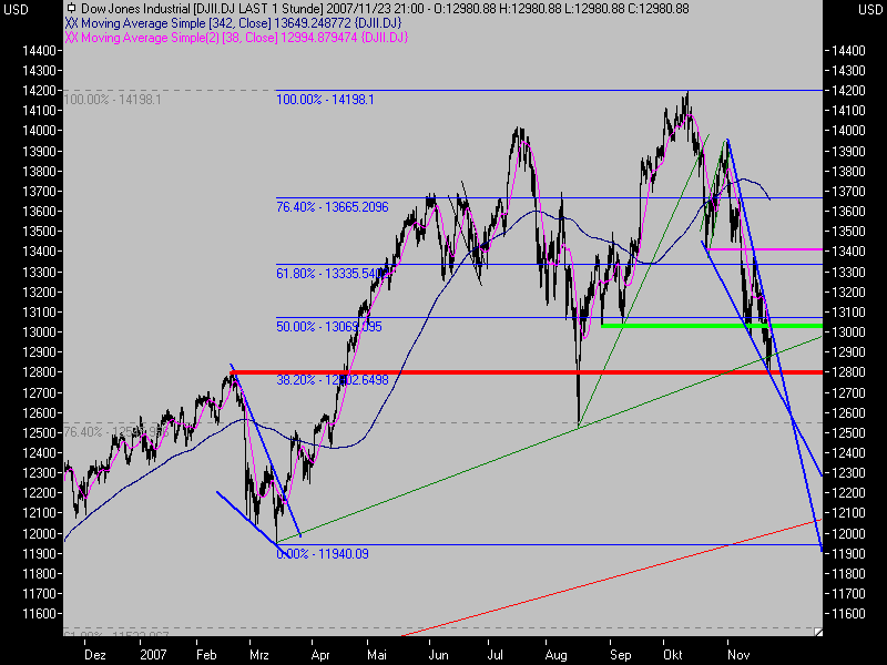 ▶ TTT-Team: Montag, 26.11.2007 132954