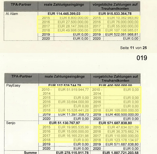 Wirecard 2014 - 2025 1483174