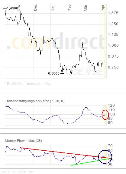 COMMERCE RESOURCES (€ 0,208) 158557