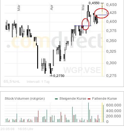 Western GeoPower 164476