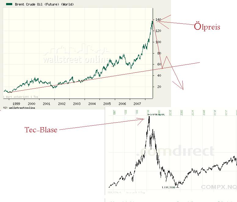 Experten befürchten Jahrhunderttief an den Börsen 172083