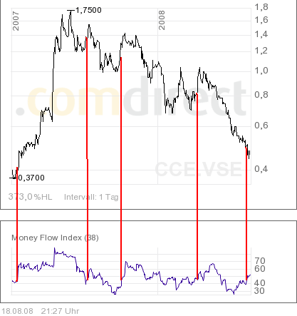 COMMERCE RESOURCES (€ 0,208) 181036