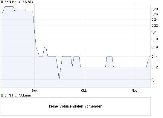 schnelle 1.000% wahrscheinlich! 274120