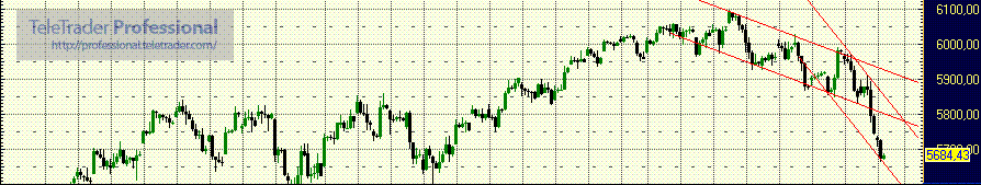 Quo Vadis Dax 2010 - Das Original 293803