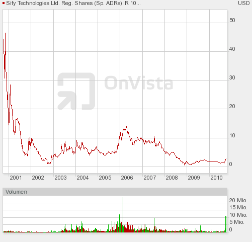 Ehemaliger Highflyer auf dem Weg zur alten Spitze? 348946