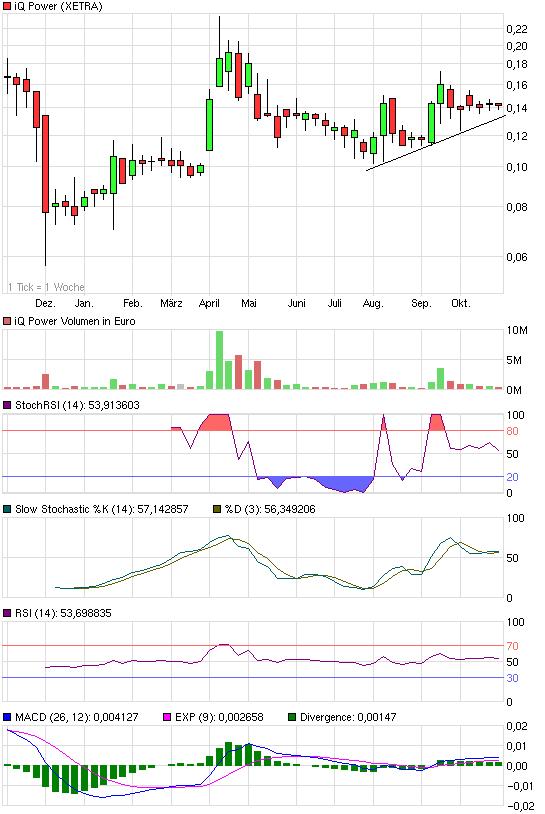 Zukunft gesichert! 354935