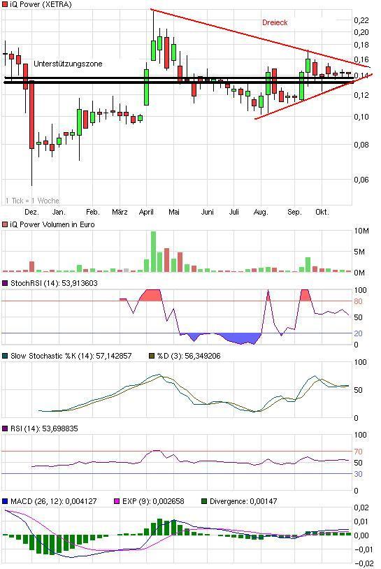 Zukunft gesichert! 354982