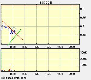 COMMERCE RESOURCES (€ 0,208) 388500